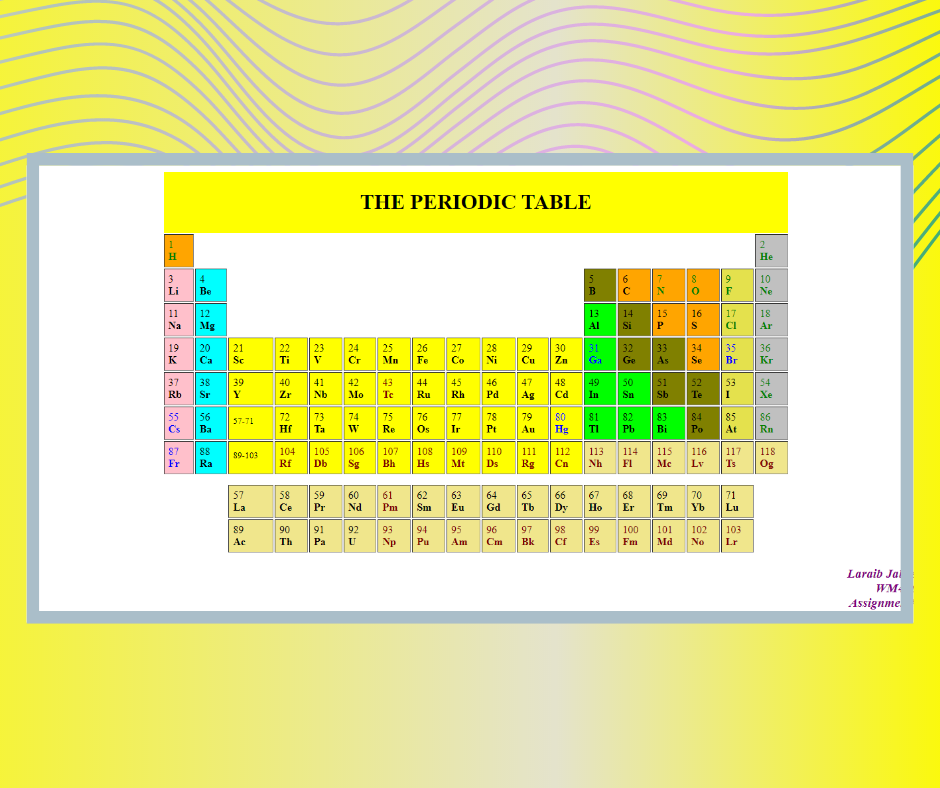 periodic table